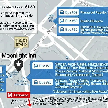 Moonlight 2* Rome